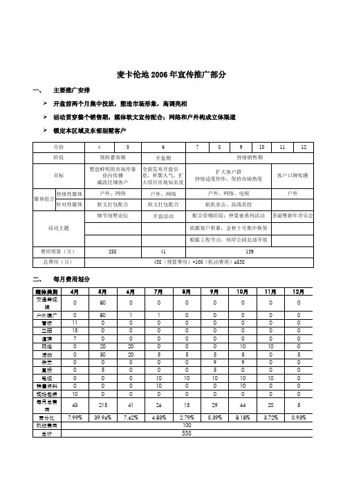 (推荐)世联北京市麦卡伦地营销计划宣传推广部分