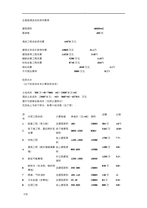 酒店投资测算详解
