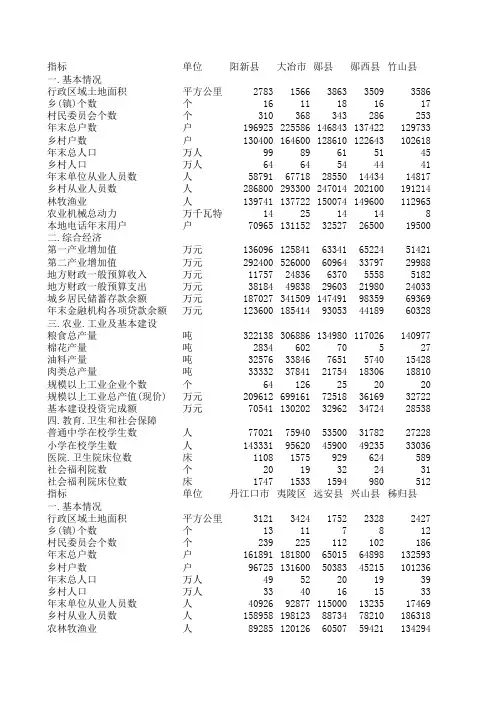 湖北省县域统计年鉴