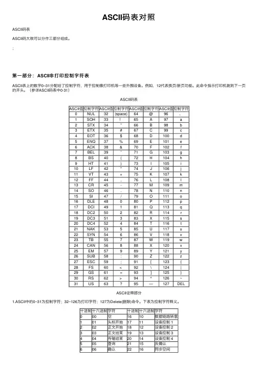 ASCII码表对照