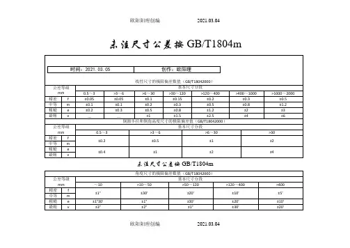 未注尺寸公差按GBT1804-M和未注形为公差按GBT1184-K之欧阳理创编