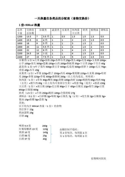 一天热量在各类品的分配表(食物交换份)