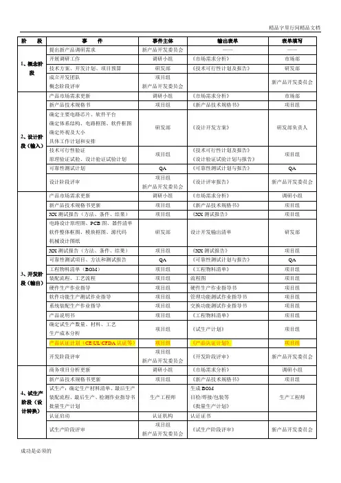 产品开发流程各个阶段输出文件