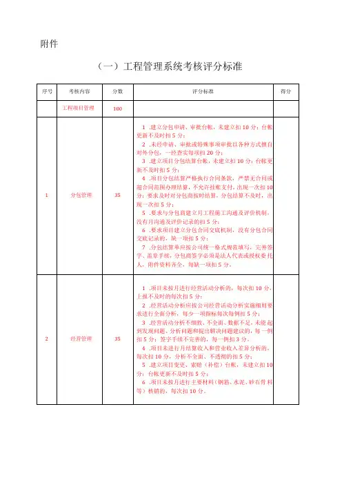 在建项目工程管理考核评分标准