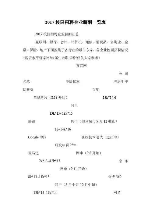 2017校园招聘企业薪酬一览表.doc