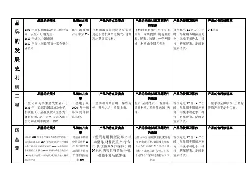品牌的发展史