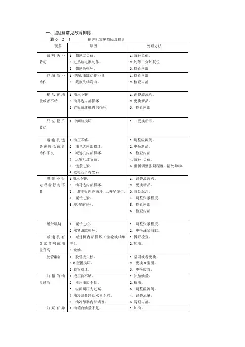 掘进机常见故障排除