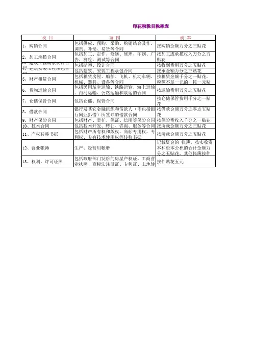 印花税税目税率表