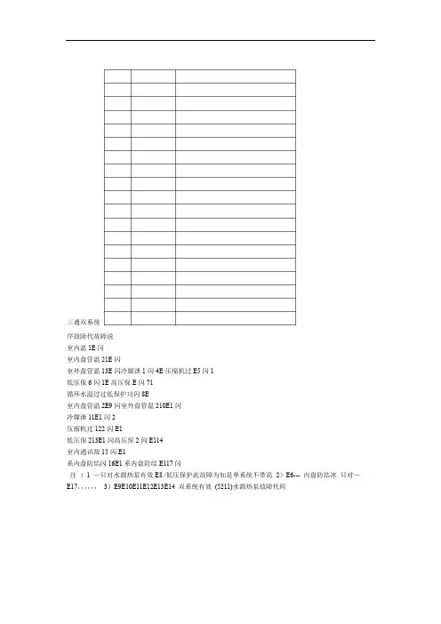 天加空调故障代码汇总