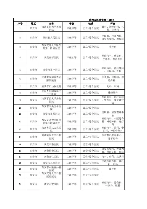 陕西省二级以上医院信息