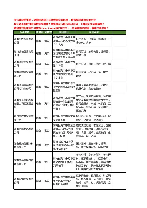 新版海南省海口化妆品设备工商企业公司商家名录名单联系方式大全30家