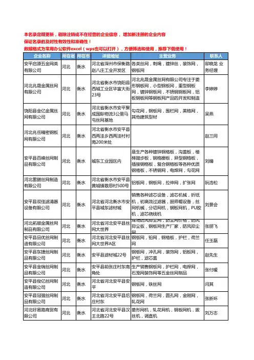 2020新版全国钢板网工商企业公司名录名单黄页联系方式大全141家