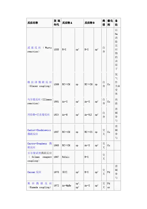 偶联反应一览表