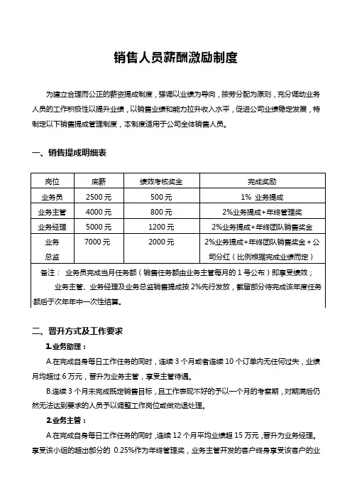 销售人员薪酬激励制度word模板