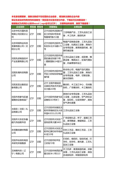 新版辽宁省沈阳工艺礼品加工设备工商企业公司商家名录名单联系方式大全12家