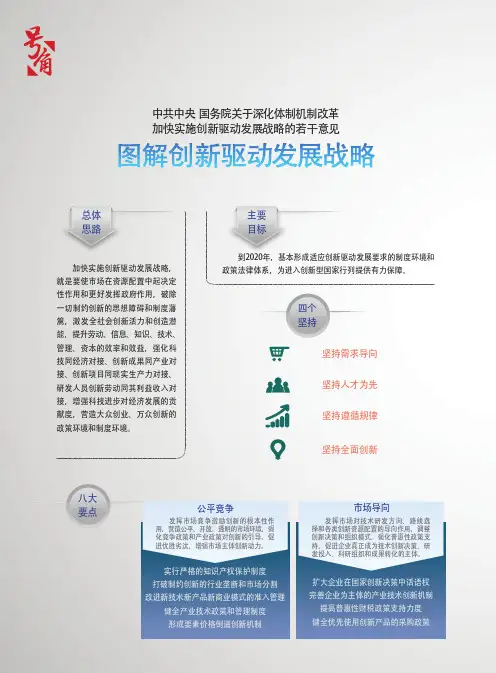 图解创新驱动发展战略