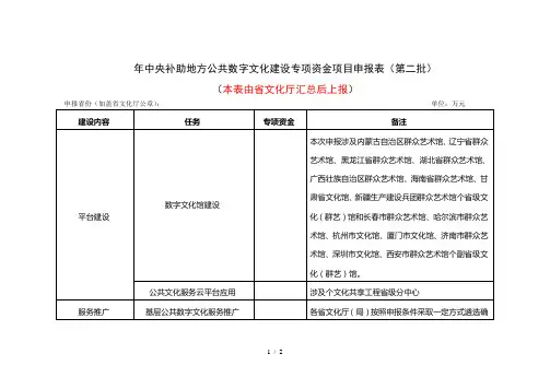 地方公共数字文化建设专项资金项目申报表
