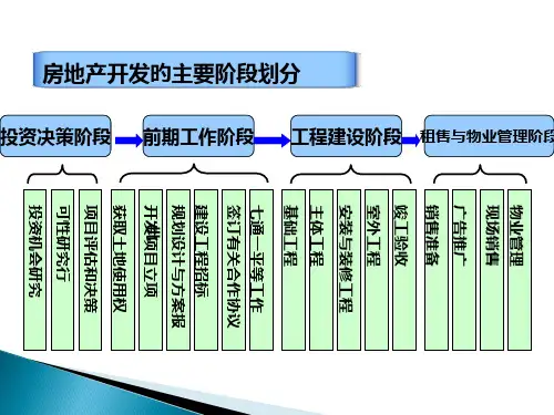 房地产开发前期工作