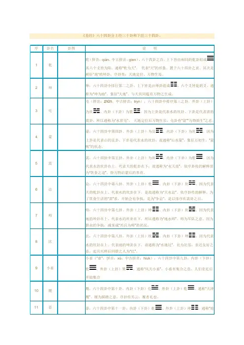 《易经》六十四卦的卦名卦图和详细说明