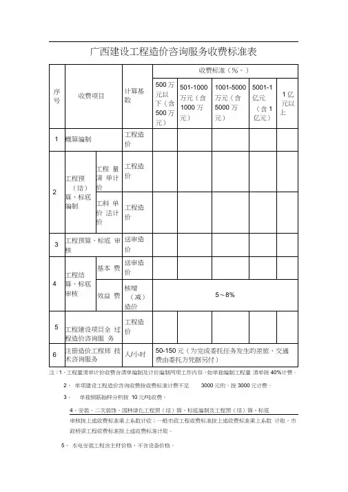 广西建设工程造价咨询服务收费标准表