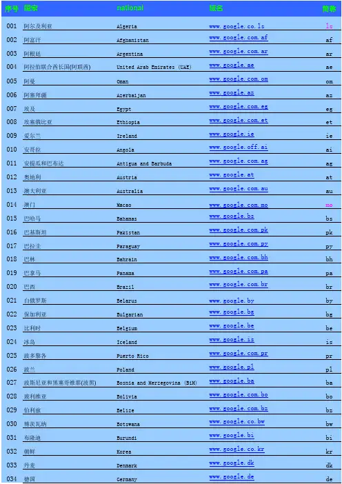 各国谷歌(google)域名查询