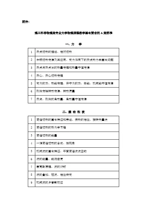 关于理工科非物理类专业大学物理课程教学基本要求