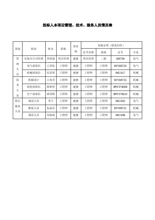 投标人本项目管理、技术、服务人员情况表