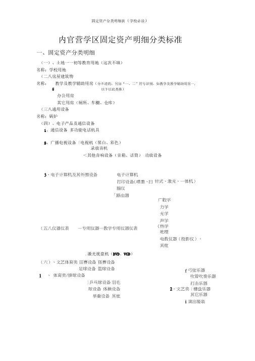 固定资产分类明细表(学校必读)
