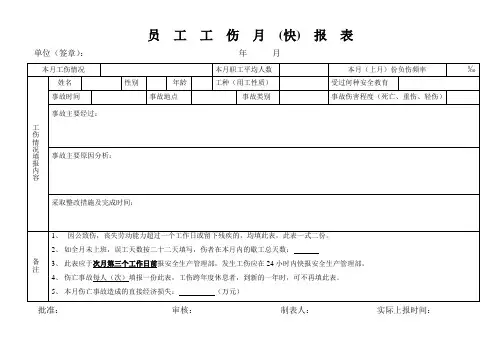 工厂工伤事故月快报表模板