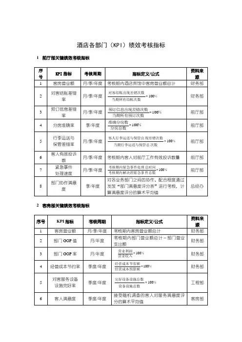 酒店绩效考核指标