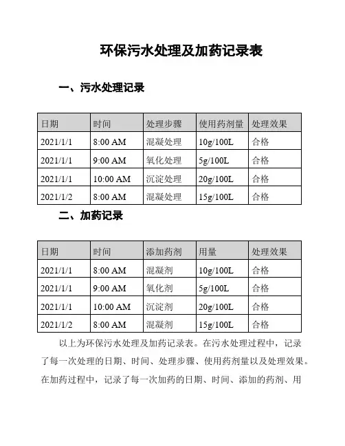 环保污水处理及加药记录表