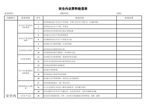 安全内业检查表