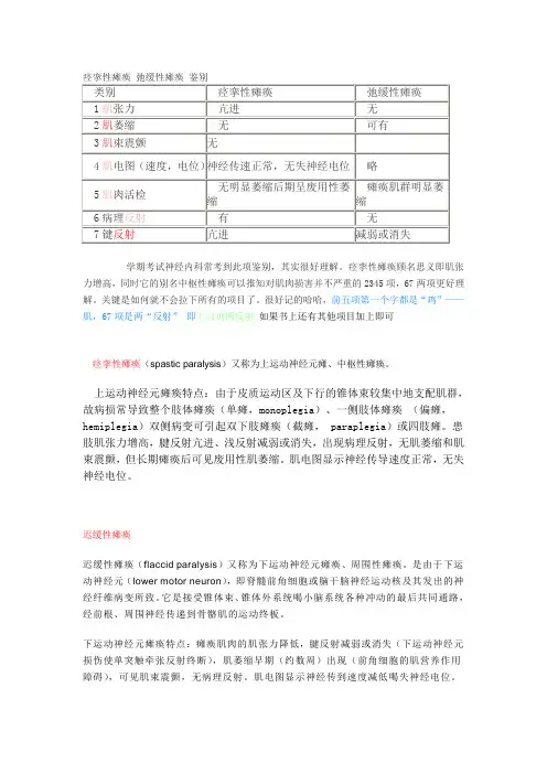 痉挛性瘫痪_弛缓性瘫痪的鉴别表