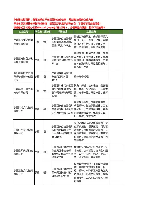 新版宁夏省银川影视动漫制作工商企业公司商家名录名单联系方式大全22家