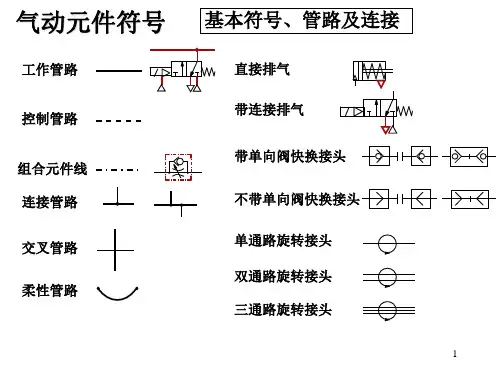 气动基础2--气动元件符号