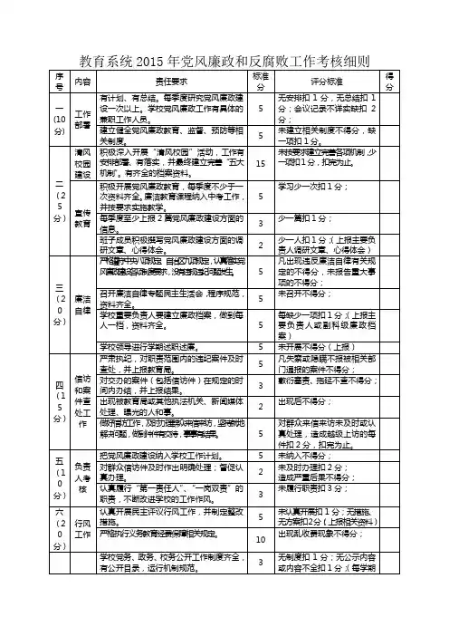 2015学校党风廉政建设考核细则