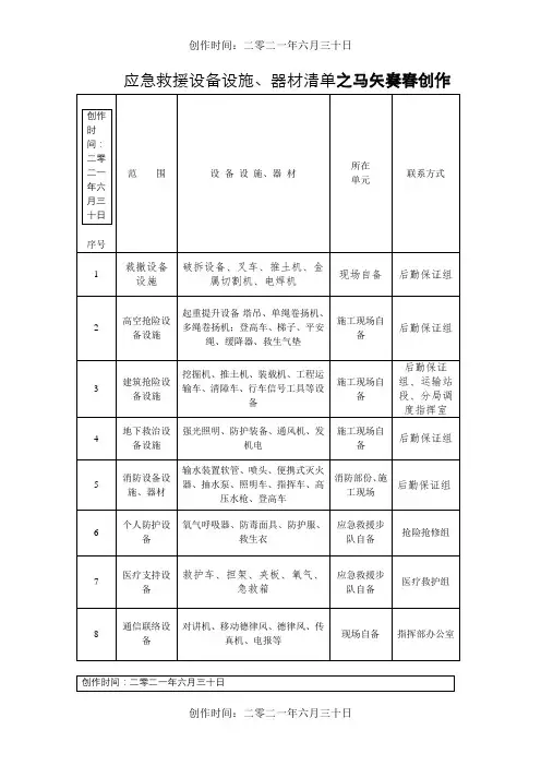 应急救援设备设施、器材清单
