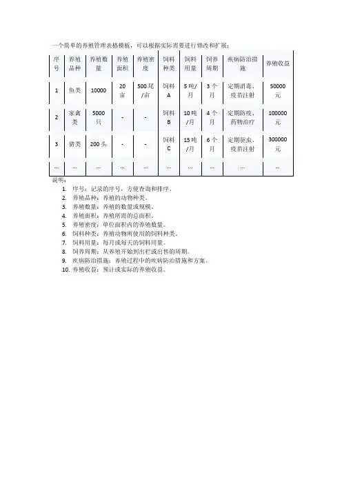 养殖管理表格
