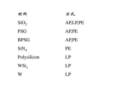 第3章7外延工艺