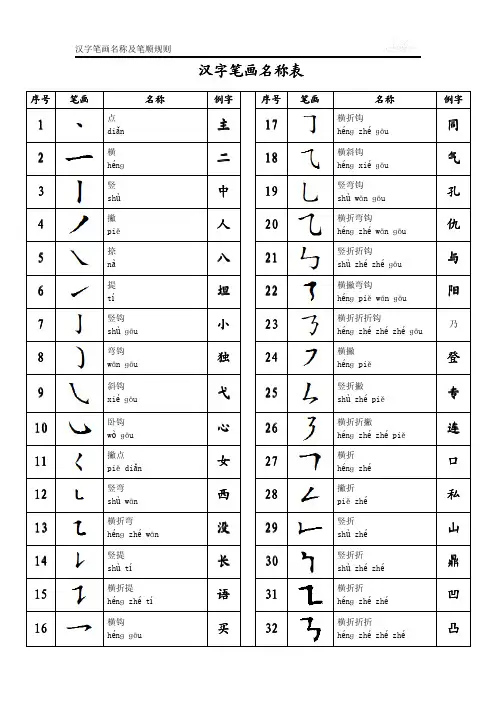 汉字笔画名称、笔顺规则及间架结构.pdf