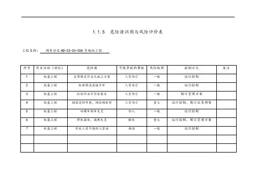 1.1.5--危险源识别与风险评价与衡量表格范例