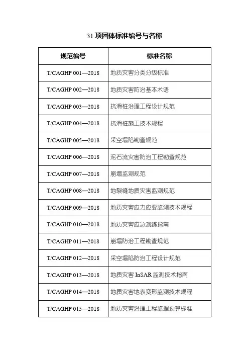 2018年发布地质灾害方案行业标准