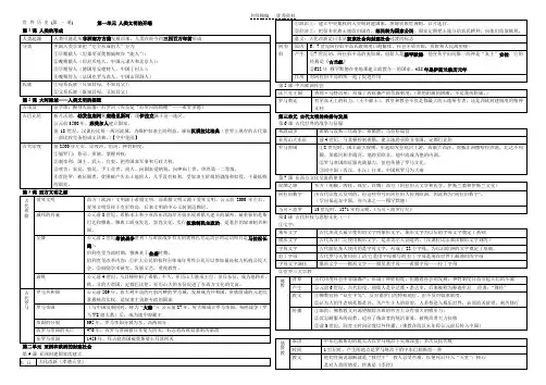 人教版九年级上学期历史知识点归纳整理
