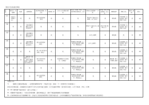 班级卫生检查用表---资料