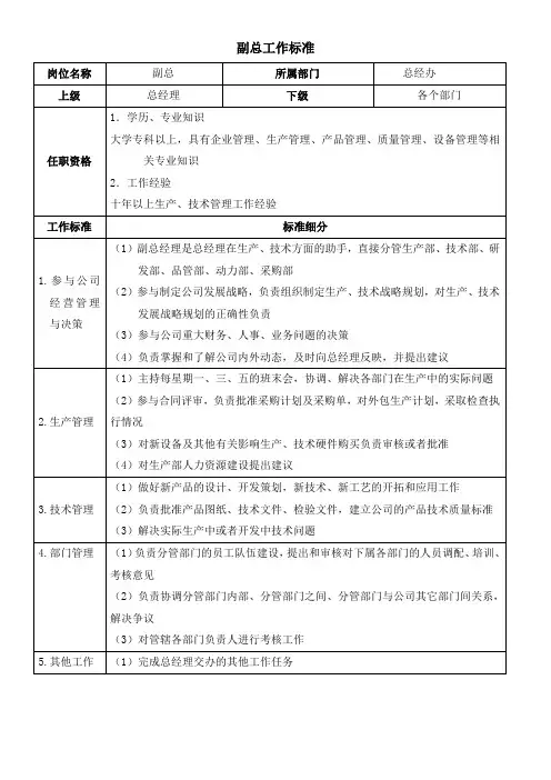 副总工作标准及考核指标