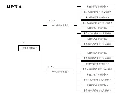 净资产收益率税后净利润率ppt课件