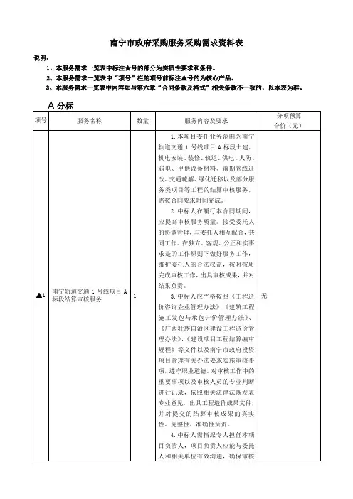 南宁市政府采购服务采购需求资料表【模板】