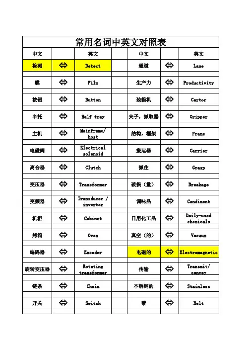 专业名词