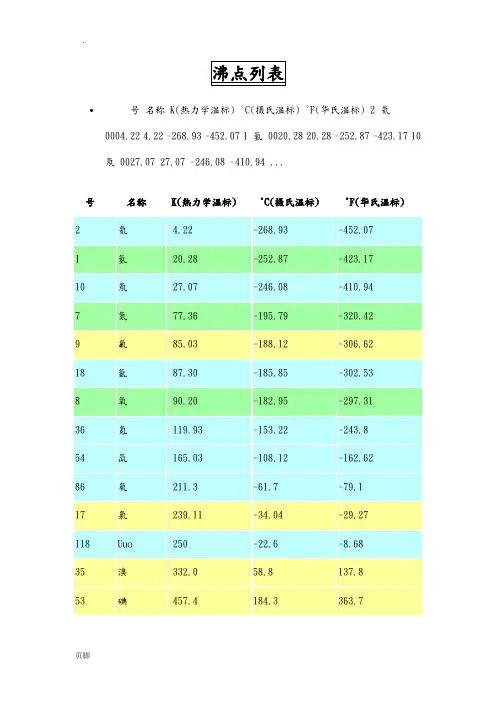 常见物质沸点、熔点、密度汇总表