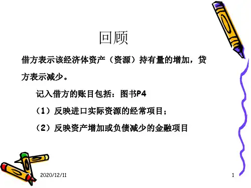 国际金融第二讲PPT教学课件